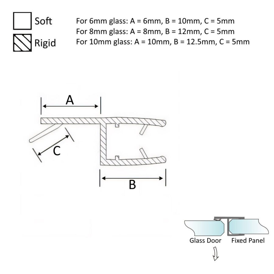 Translucent Glass to Glass Closure Seals - Image 2