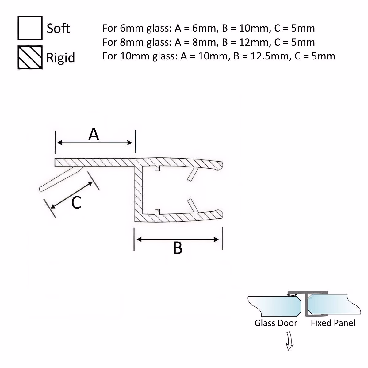 Translucent Glass to Glass Closure Seals - Image 2